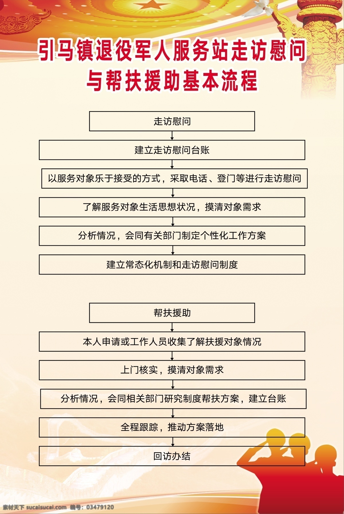 退役军人图片 退役军人 服务站 工作流程 军人 制度 分层