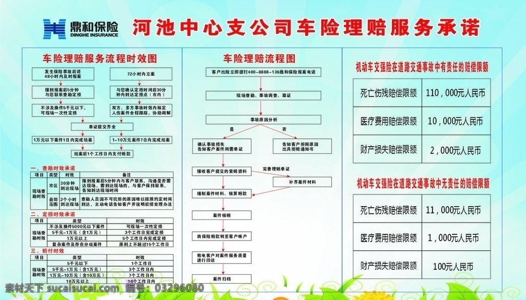 鼎和保险 保险 理赔流程图 保险理赔流程 理赔流程 保险展板