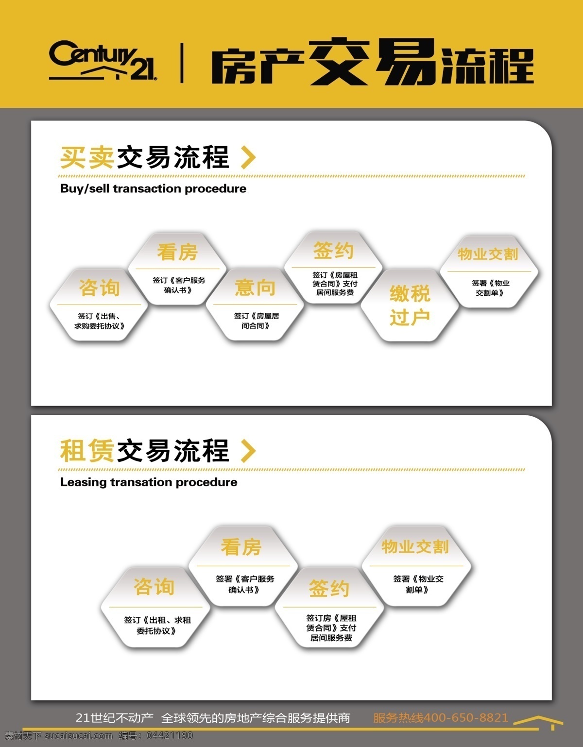 房产交易流程 21世纪 房地产 二手房 展板 交易 买房 卖方 买卖交易 新房 单页 宣传单 广告设计橘色 签约 租赁 物业 流程图 分层