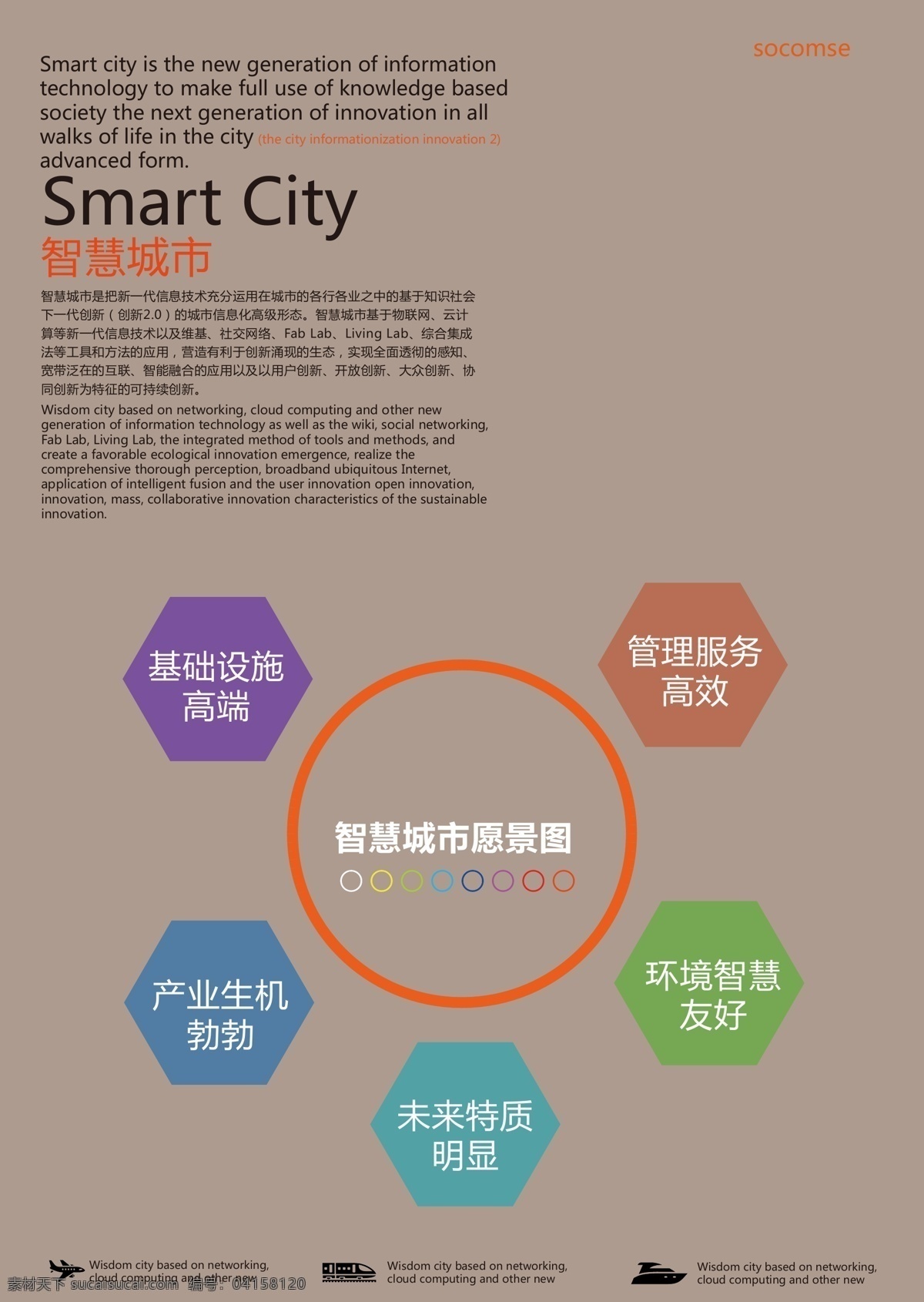 dm 城市 创意 广告 宣传单 招贴 智慧 智慧城市 矢量 模板下载 系统图 愿景图 海报 psd源文件