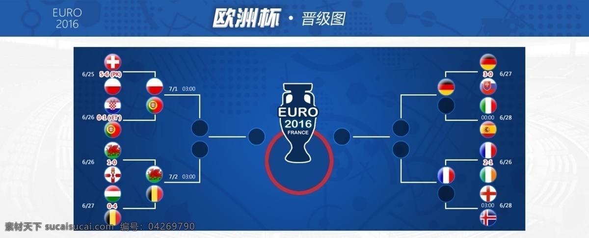 2016 欧洲杯 晋级 图 晋级图 蓝色