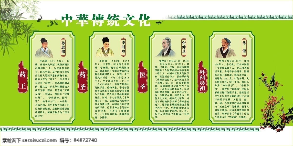 四大名医 中华传统文化 学校文化建设 展板 绿色