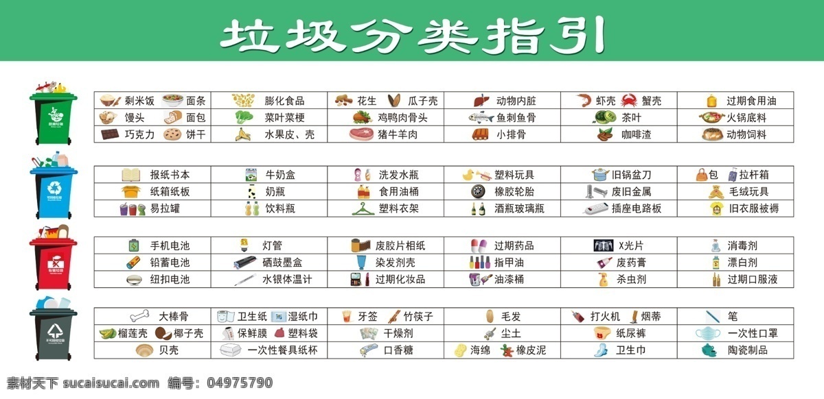 北京垃圾分类 细化图 垃圾分类指引 城市管理 分层