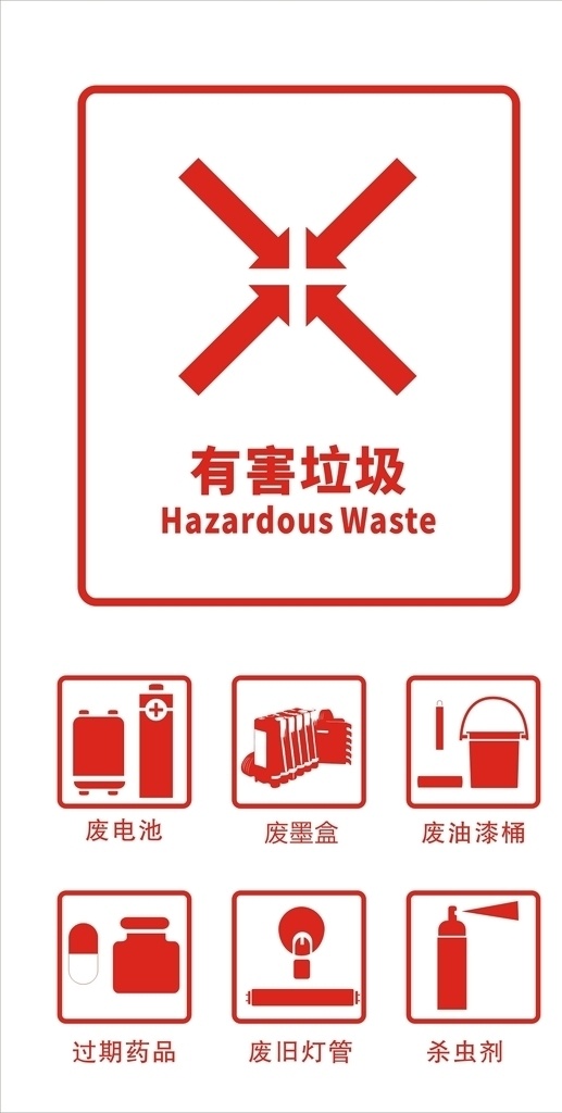 有害垃圾图片 有害垃圾 有害 垃圾 垃圾分类 分类标识 标志图标 公共标识标志