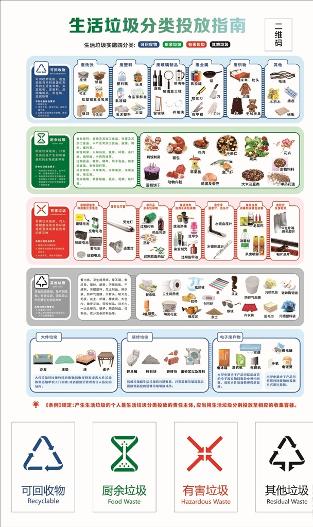 垃圾分类 垃圾 可回收 厨余 标识 展板