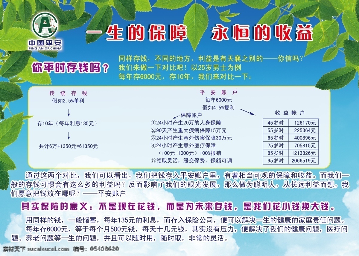 中国平安 展板 广告设计模板 蓝天 绿叶 树叶 源文件 展板模板 中国平安展板 永恒收益 其他展板设计
