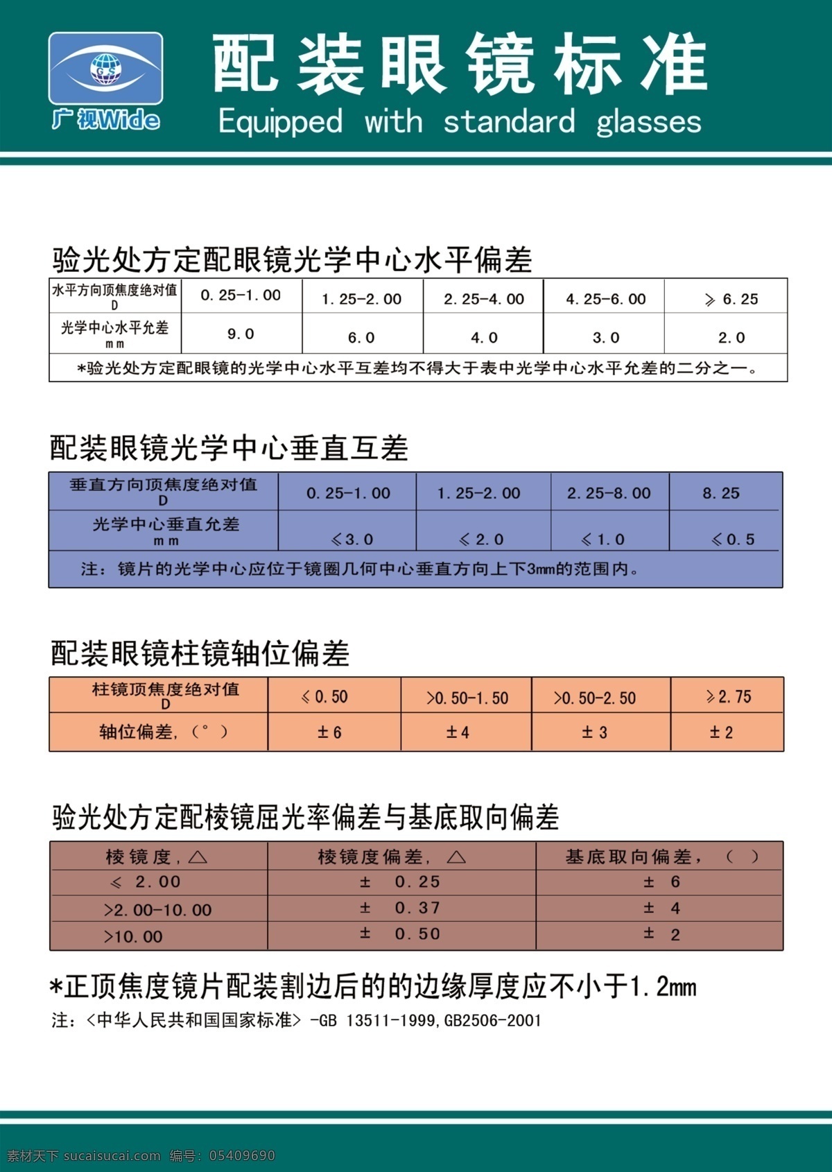配装眼镜标准 垂直互差 水平偏差 轴位偏差 验光处方定配 分层