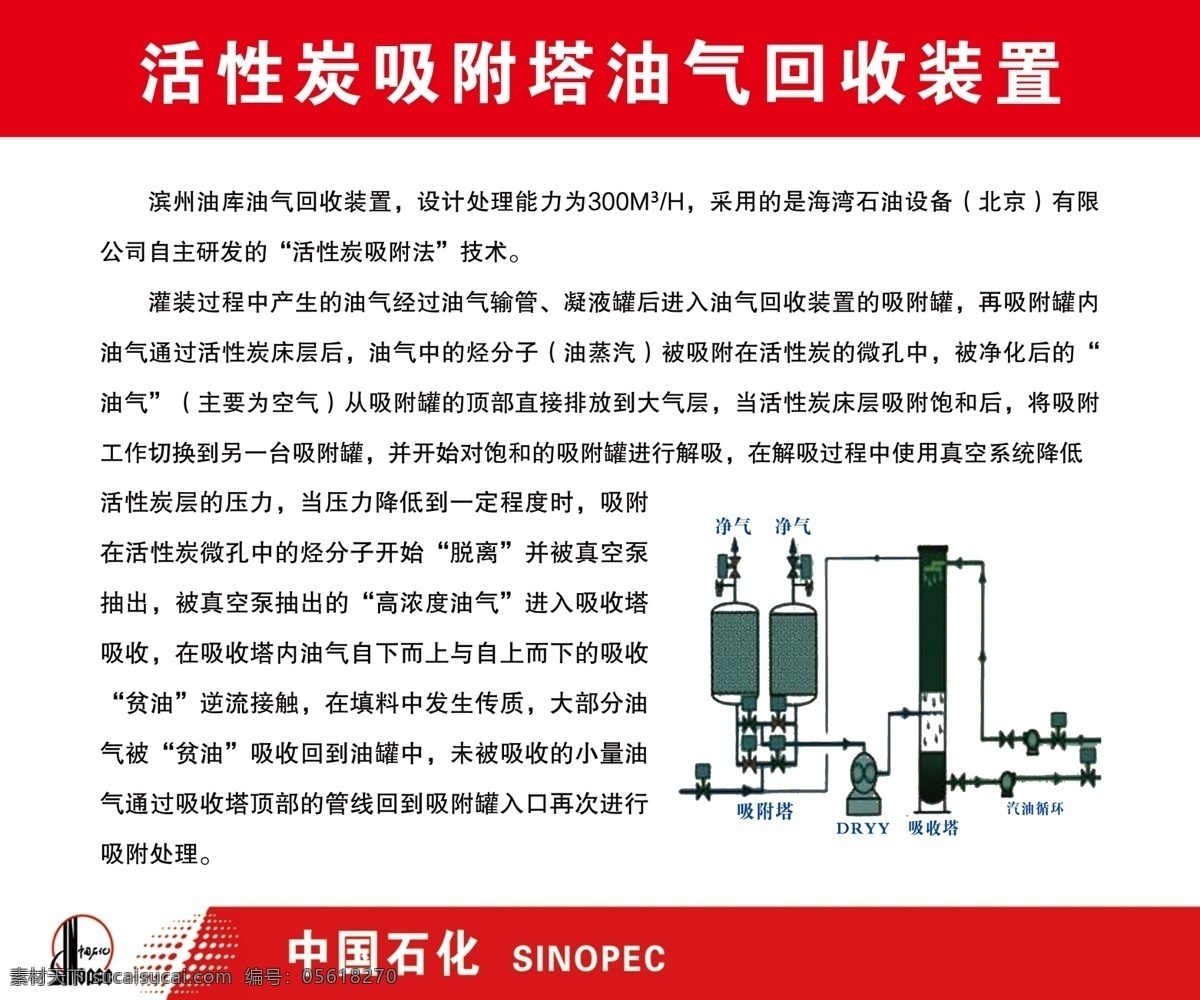中国石化 活性炭 吸附 塔 油气 回收 装 简介 石化知识 展板 文字内容 石化