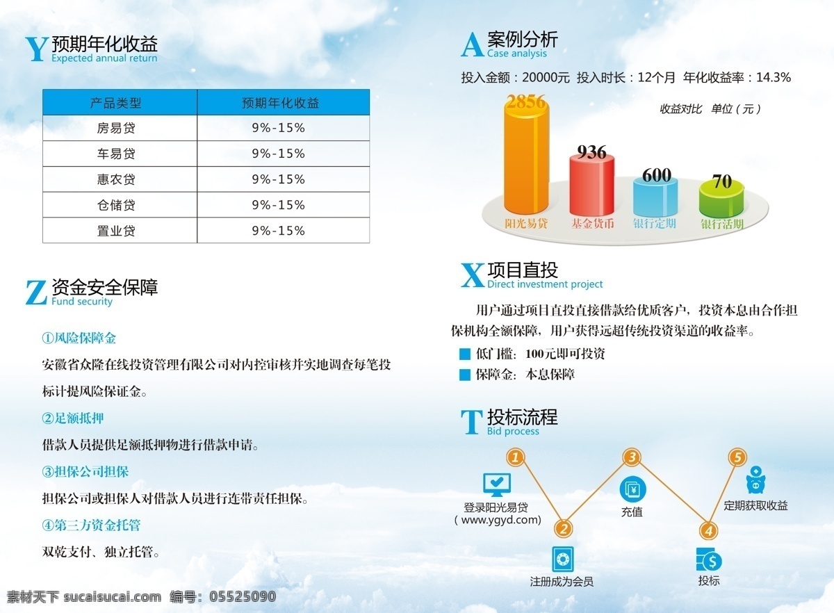投资理财 二 折页 内页 投资 海报 理财 二折页 psd素材 dm宣传单