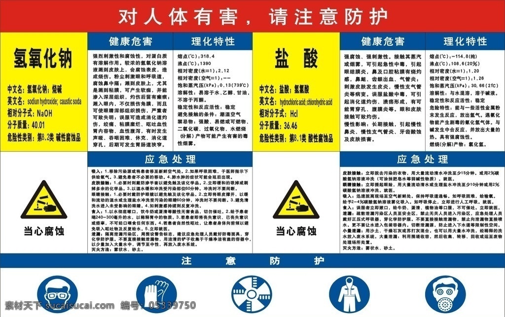 告知牌 氢氧化钠 盐酸 化学 危险 公共标识标志 标识标志图标 矢量