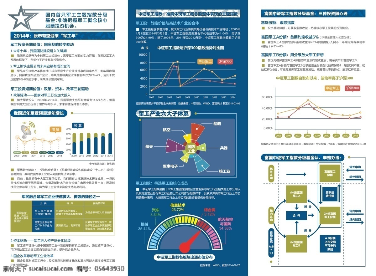 图表展板 展架 展板 画册 公告栏 广告 海报 军工 指数 说明书 简介 图表 报表 数据 模版 展板模板 矢量