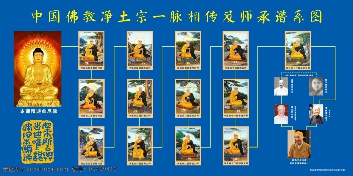 中国 佛教 净土宗 一脉相传 师承 谱 中国佛教 谱系图 展板模板
