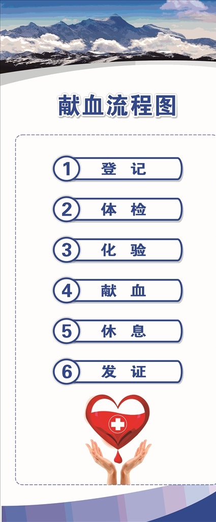 献血流程图 献血 流程图 展架 医院