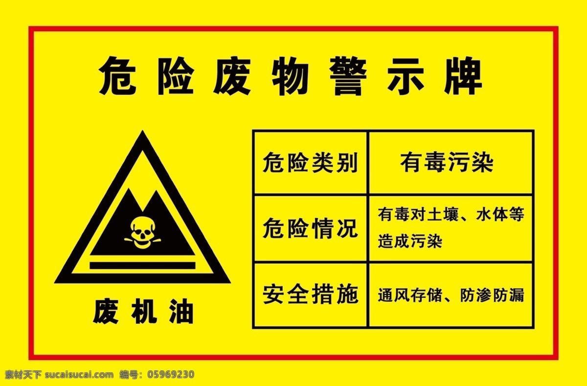 安全告知牌 警示牌 安全牌 腐蚀牌 安全标示 告知牌 危险废物 分层