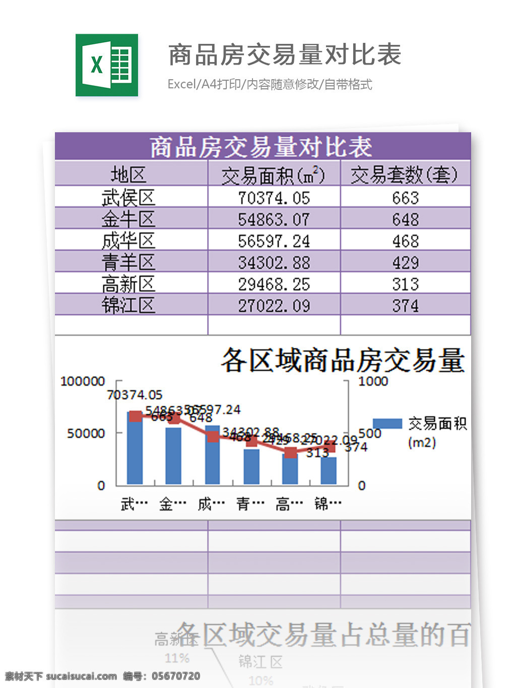 商品房 交易量 对比 表 excel 模板 表格模板 图表 表格设计 表格 库存