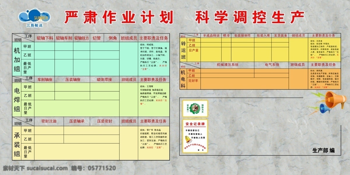 科学 生产 展板 分层 车间展板 源文件 科学生产展板 车间管理 其他展板设计