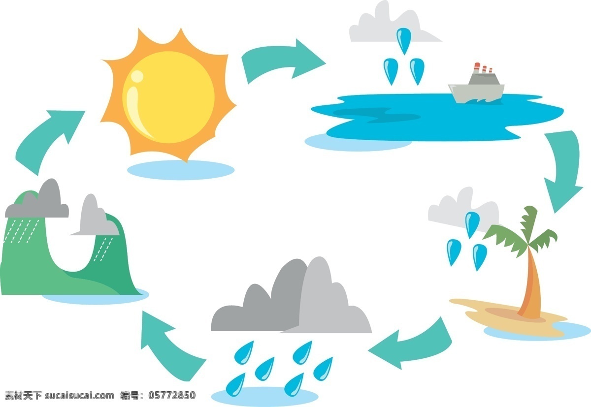 气侯设计图 矢量图 彩色 蓝色 白色