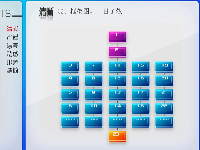 框架 目录 ppt模板 策划 框架目录 背景 模板