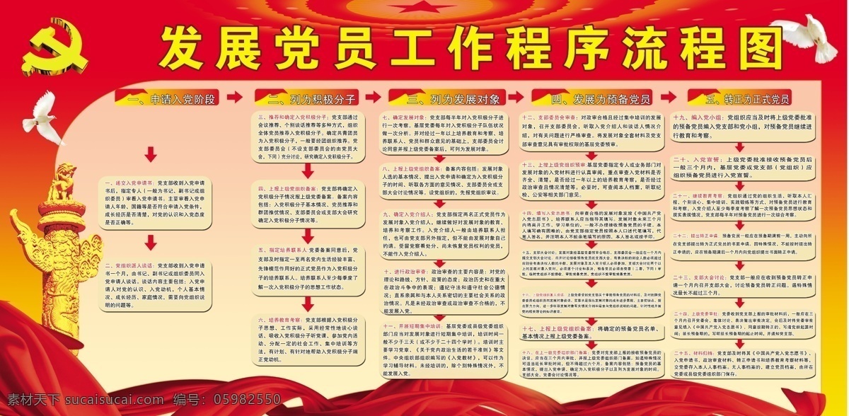 发展党员 工作程序 流程图 党建 中国共产党 工作