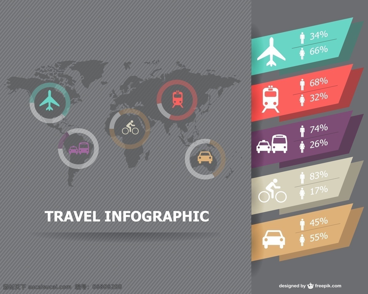 旅游信息图表 图表 汽车 旅游 图标设计 地图 世界地图 世界 模板 自行车 飞机 火车 图形 布局 展示 平面设计 图表设计 数据 信息 灰色