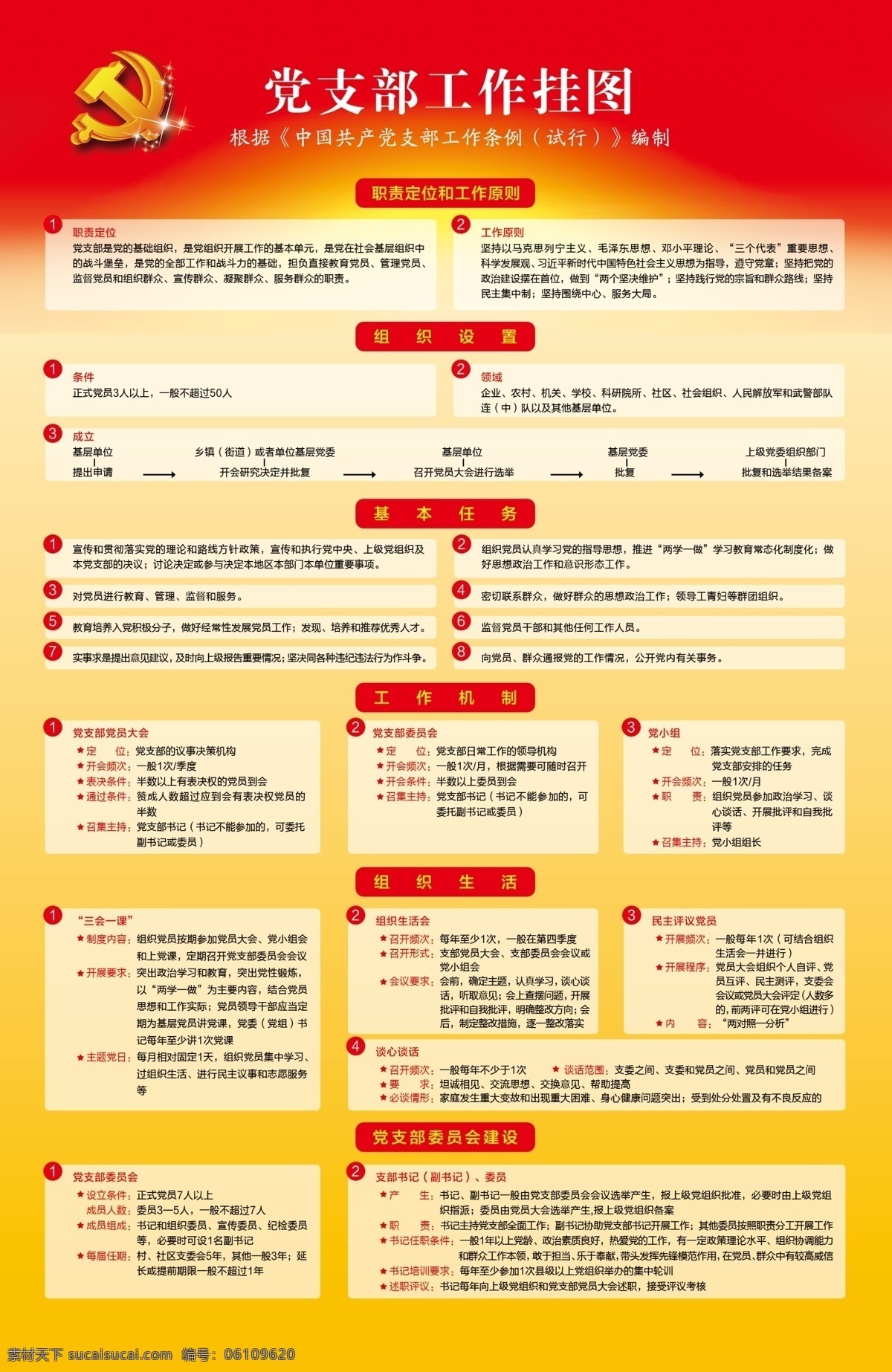 党支部 工作 挂图 工作挂图 党支部工作 党徽 红黄