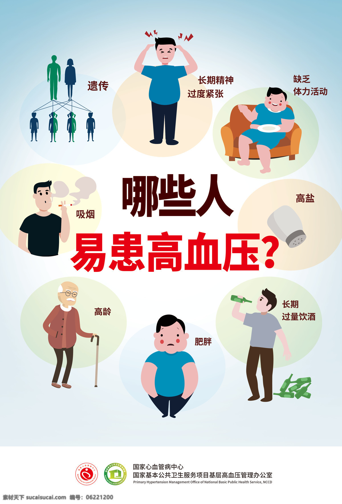 高血压 健康 医疗 卫生 杀手 展板模板