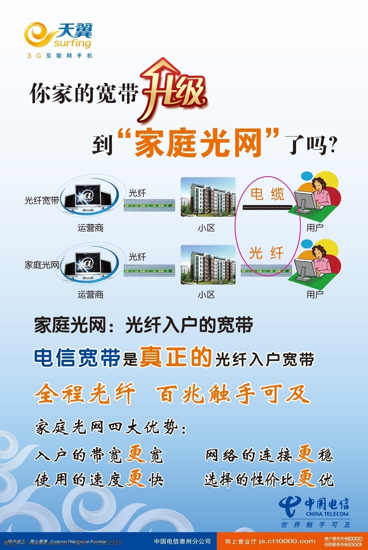 dm宣传单 单页 电信 电信宣传单 分层 广告设计模板 宽带 升级 天翼 宣传单 海报 家庭光网 源文件