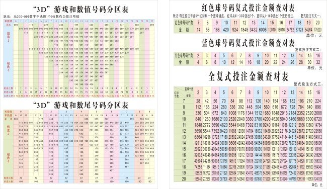 中国 福利彩票 3d 双色球 复式 投注 金额 查对 表 矢量图