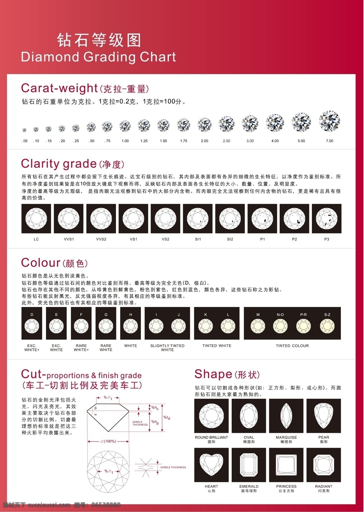 钻石等级图 钻石分级 钻石4c 白色