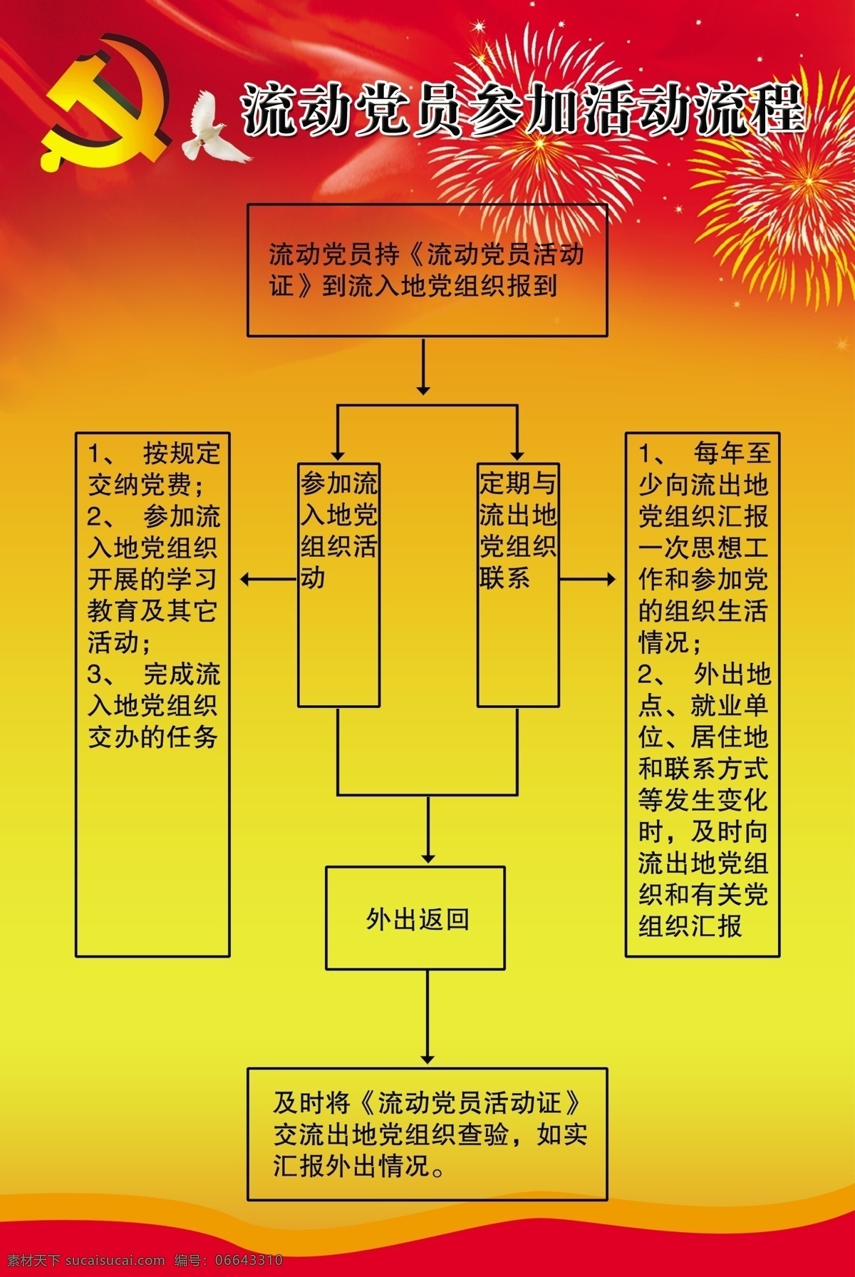 流动 党员 参加 活动 流程 流动党员 参加活动 流程图 礼花 白鸽 组织机构 社区两委 社区工作者 社区 党标 社区展板 图文混排 底纹 背景 党建展板 党建天地 党微 党建制度 管理制度 办公宣传栏 展板模板 广告设计模板 源文件