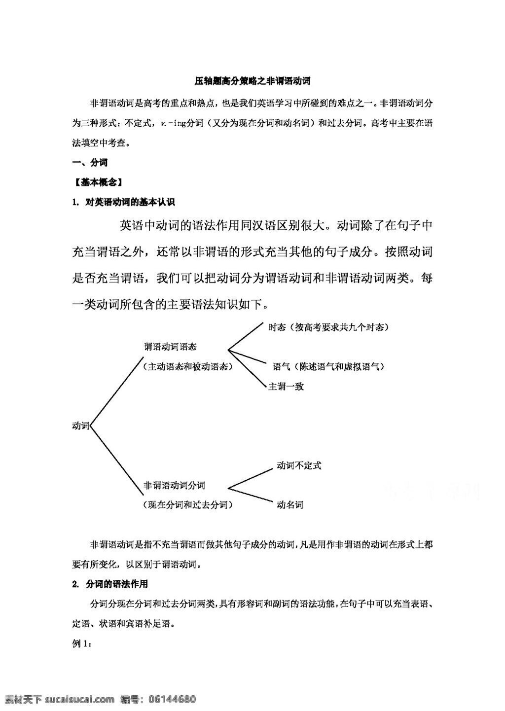 高考 专区 英语 专题 5.4 压轴 题 高分 策略 非 谓语 动词 高考专区 人教版 试卷