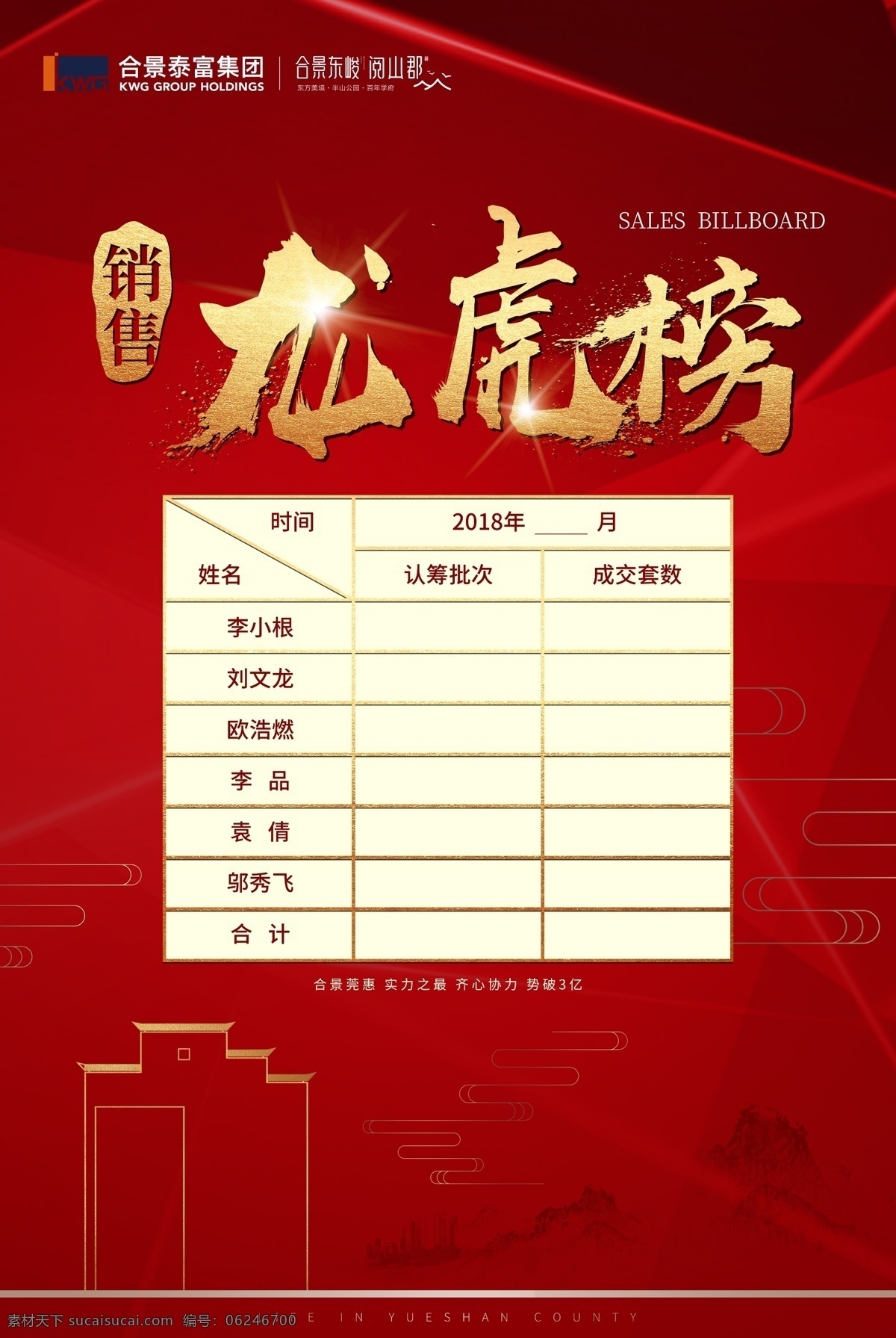 龙虎榜图片 龙虎榜 销售龙虎榜 光荣榜 精英榜 荣誉榜 销售冠军榜 销售之星 销售精英榜 龙虎榜宣传栏 荣誉员工风采 月度之星 销售冠军 销售业绩战报 业绩榜 优秀员工 地产龙虎榜 战报 喜报 广告系列 分层