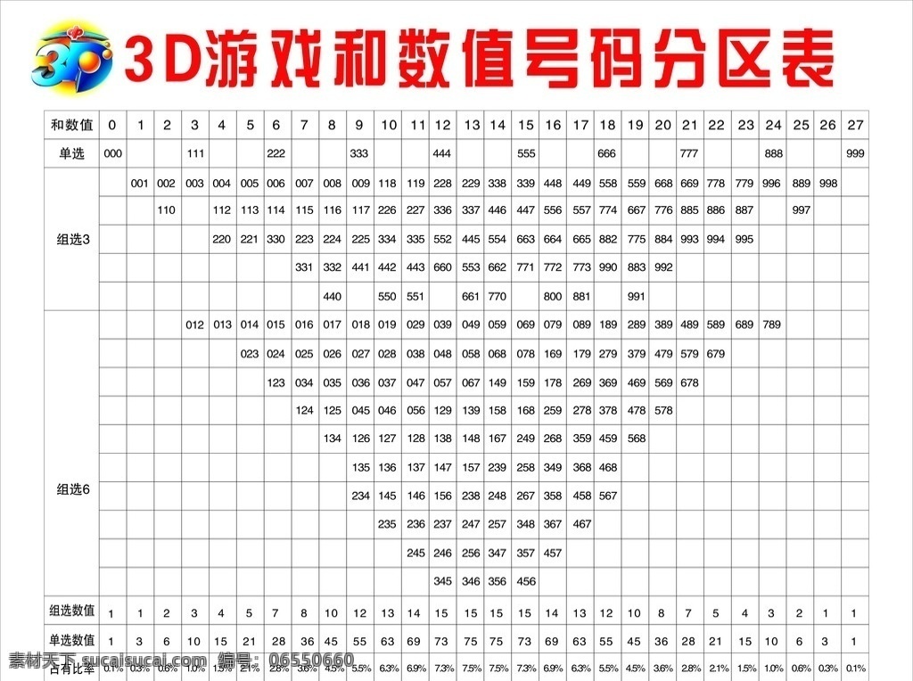 3d 游戏 数值 号码 分区表 3d图标 3d标志 表格 矢量