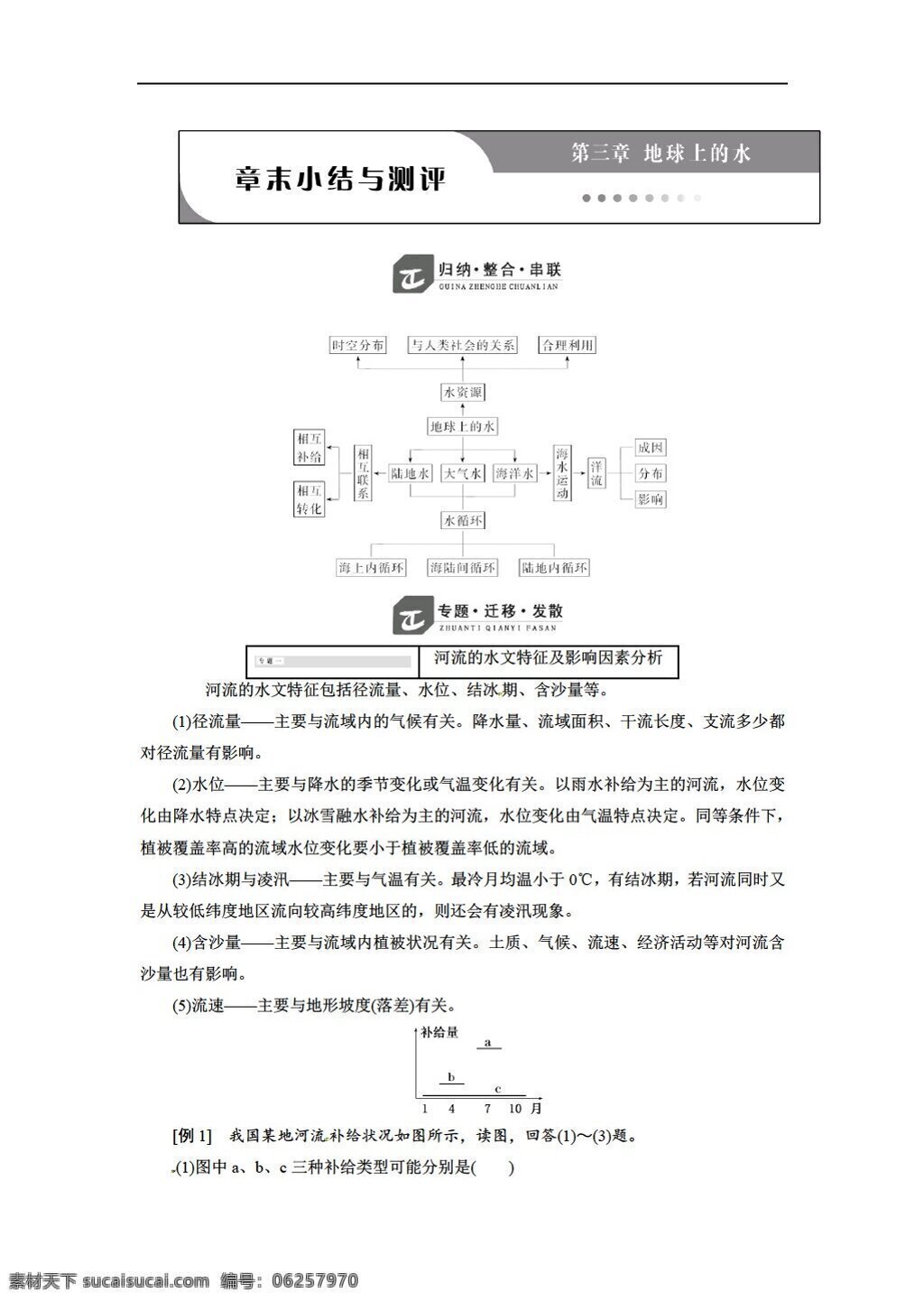 地理 人教 版 高中 必修 章 末 小结 测评 第三章 地球 上 水 含 解析 人教版 必修1 试卷