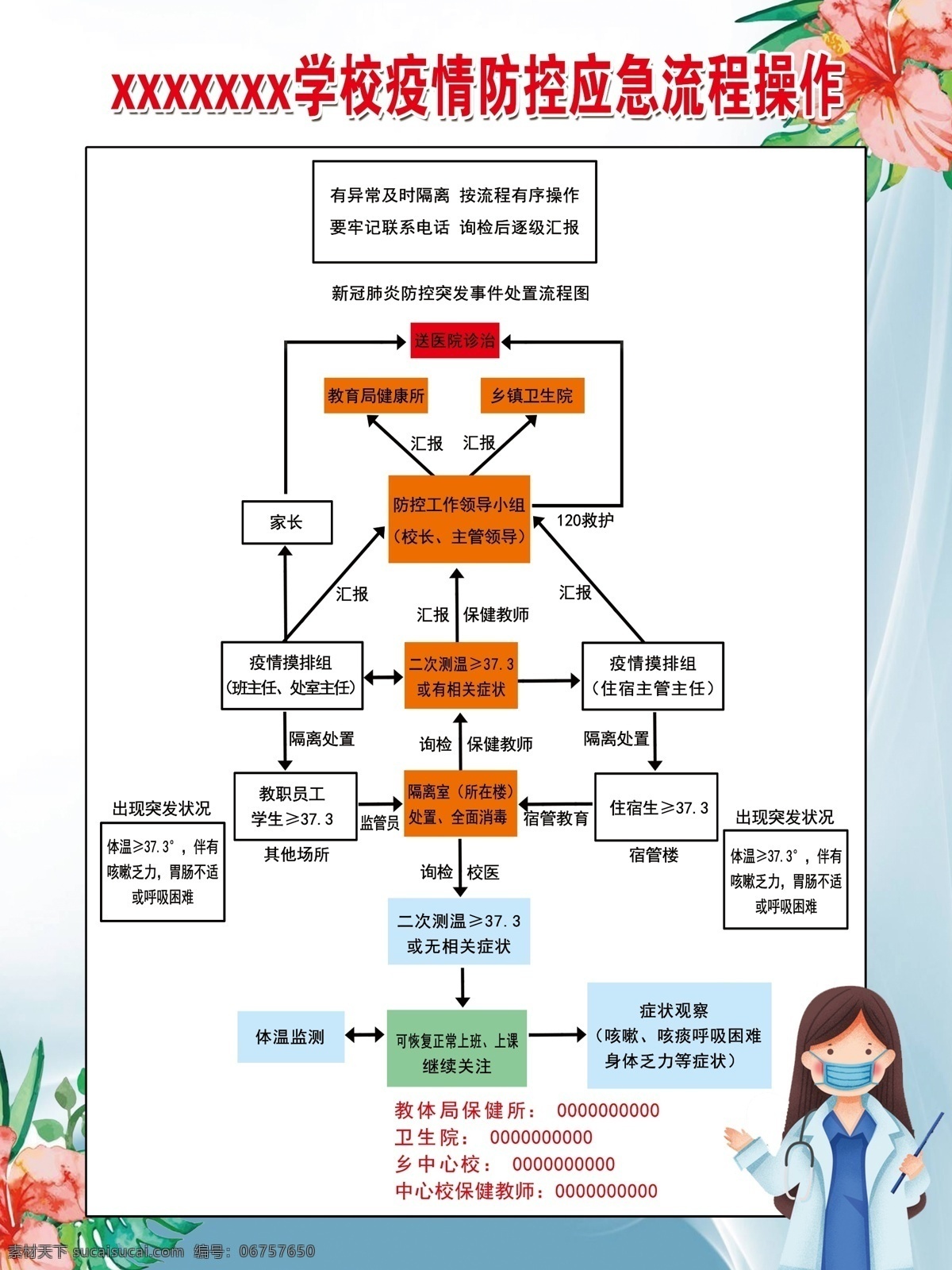 学校 疫情 应急 流程 疫情流程 疫情发热 疫情工作 疫情学校 疫情学校工作