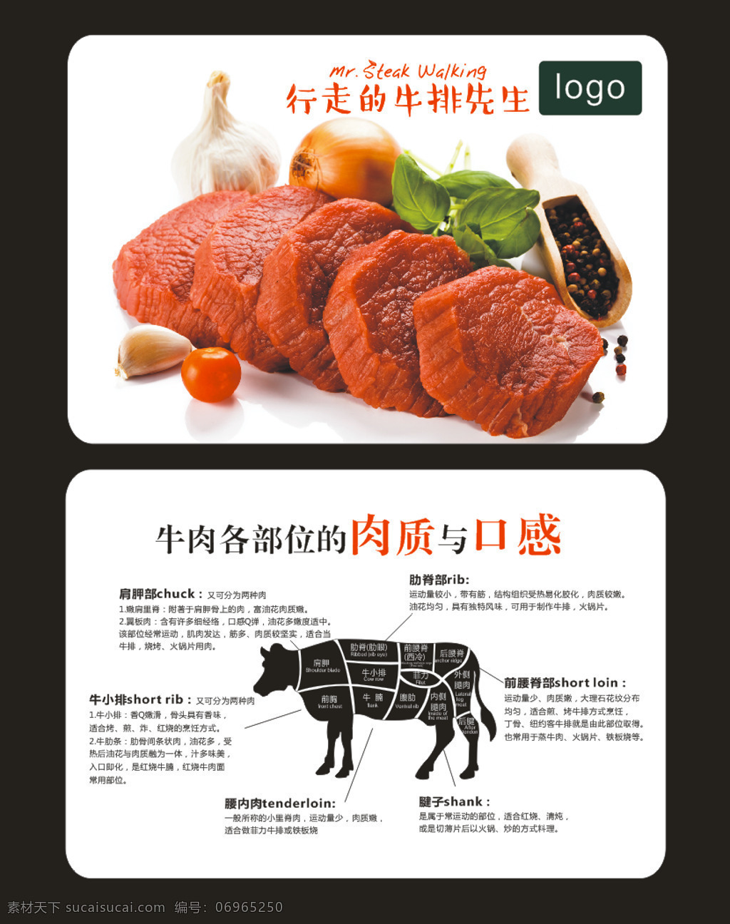 牛肉 宣传 介绍 卡片 牛排 牛的分解图 牛的部位 牛 肉质 口感 宣传卡片