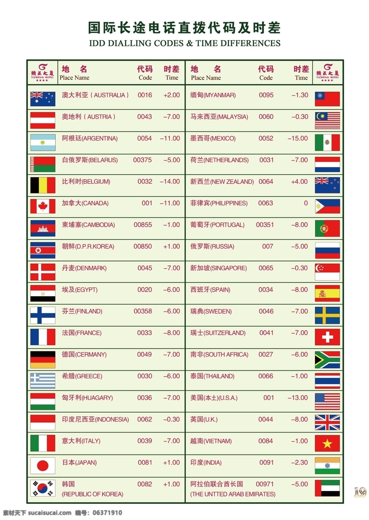 世界区号时差素材图片下载-素材编号06371910-素材天下图库