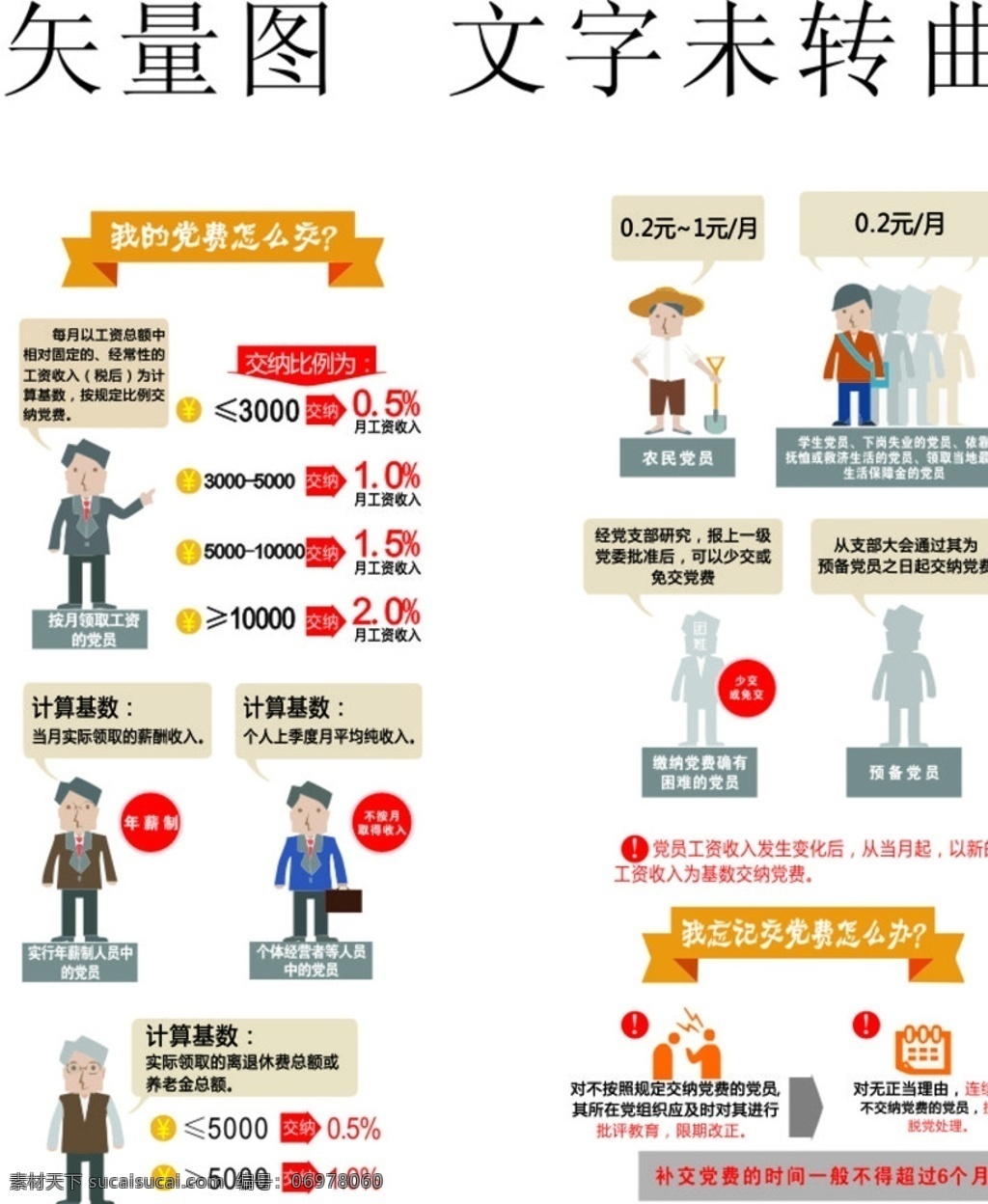 交党费 党费怎么算 党建 矢量 矢量图 如何交党费 忘交党费 党费 党员 党费忘交 口袋卡 口袋书
