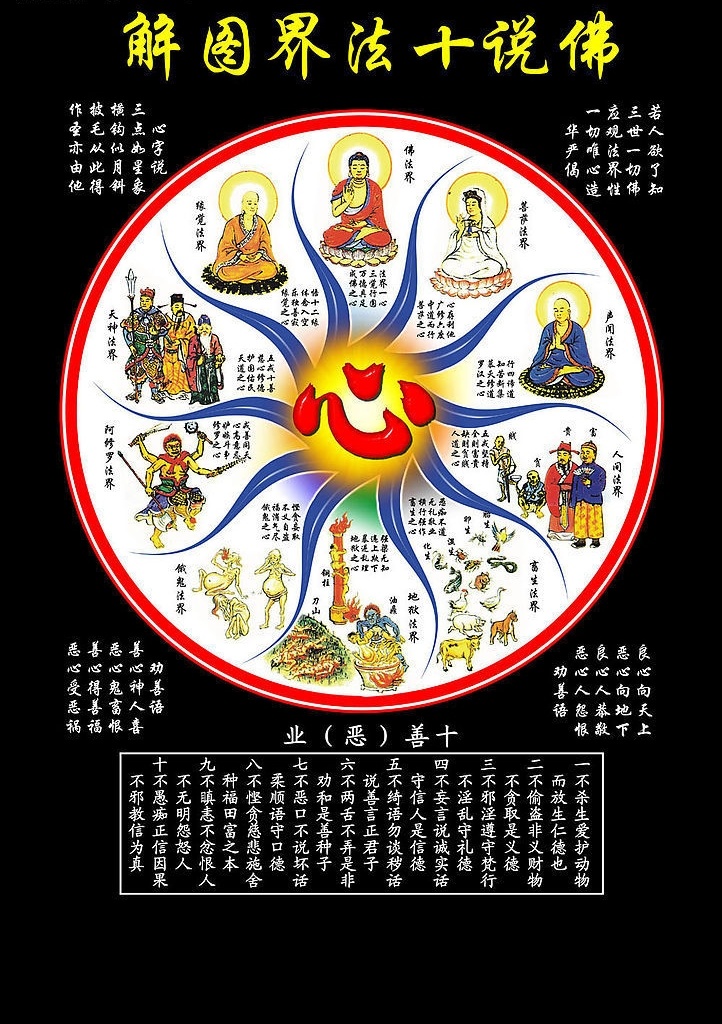 佛说十法界 佛教 佛 文化艺术 宗教信仰 设计图库