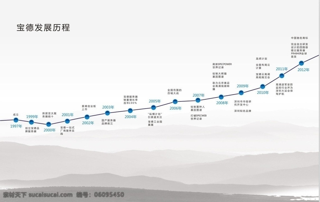 企业 发展 历程 简介 公司 文化 精神 科技 大气 诗意 山 矢量