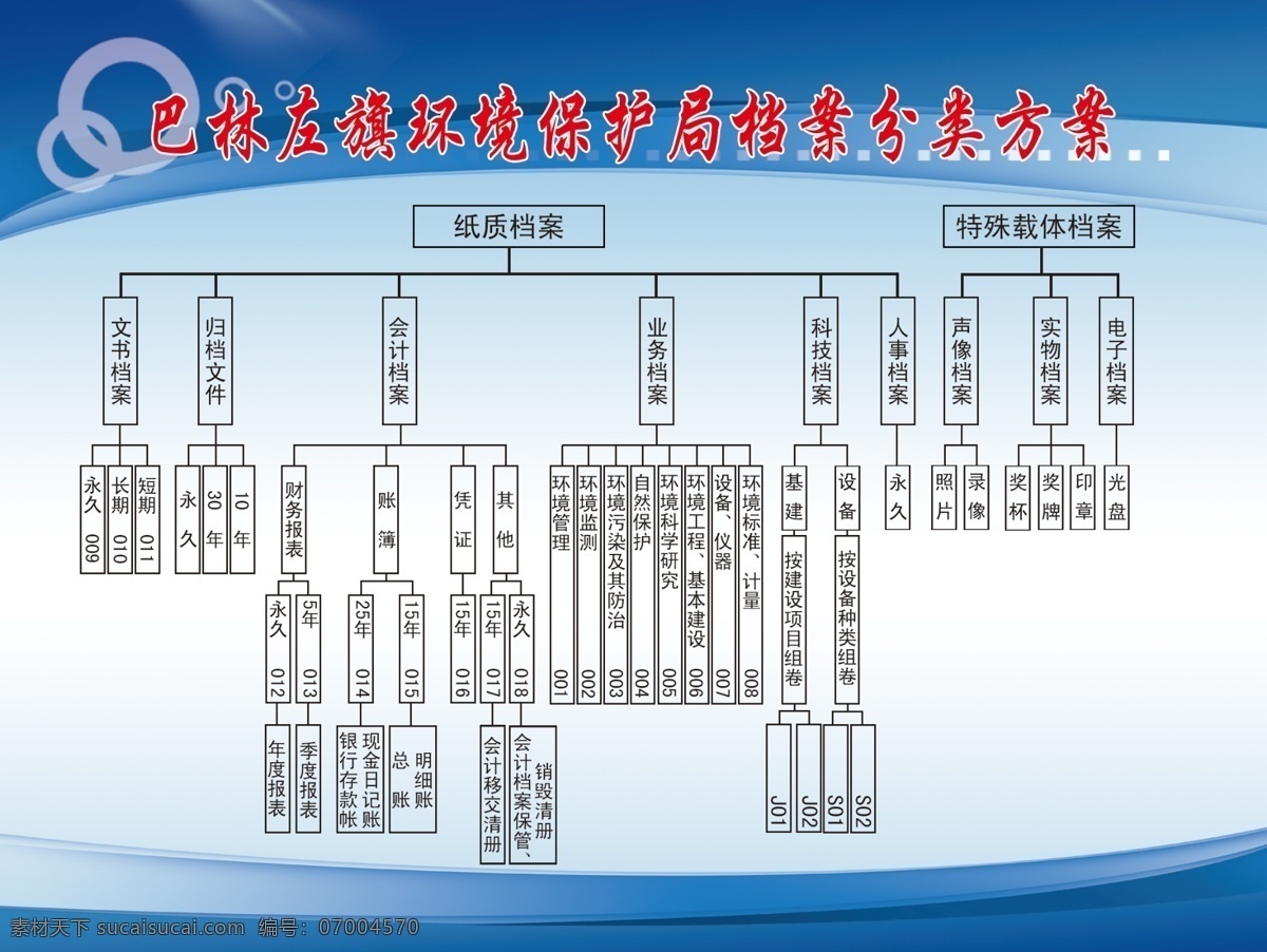 制度背景 展板模板 分层素材 背景素材 蓝色背景 花边素材 流程图 渐变背景 背景 展板 制度 白色