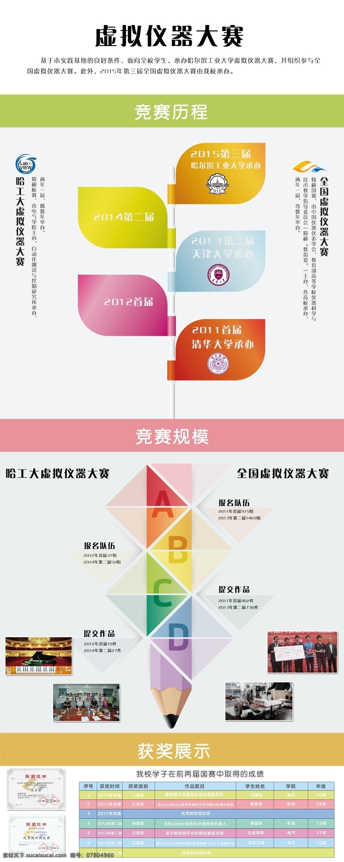 哈尔滨工业大学 展架 哈尔比 工业大学 虚拟仪器大赛 竞赛海报 获奖 白色