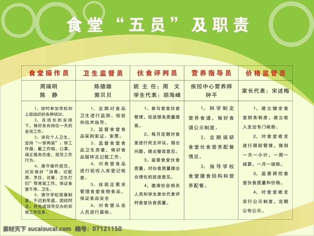 食堂 五 员 职责 五员 绿色 白色