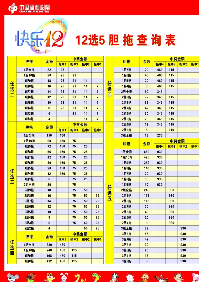 选 胆 拖 查询表 快乐12 中国福利彩票 胆拖 12选5 分层
