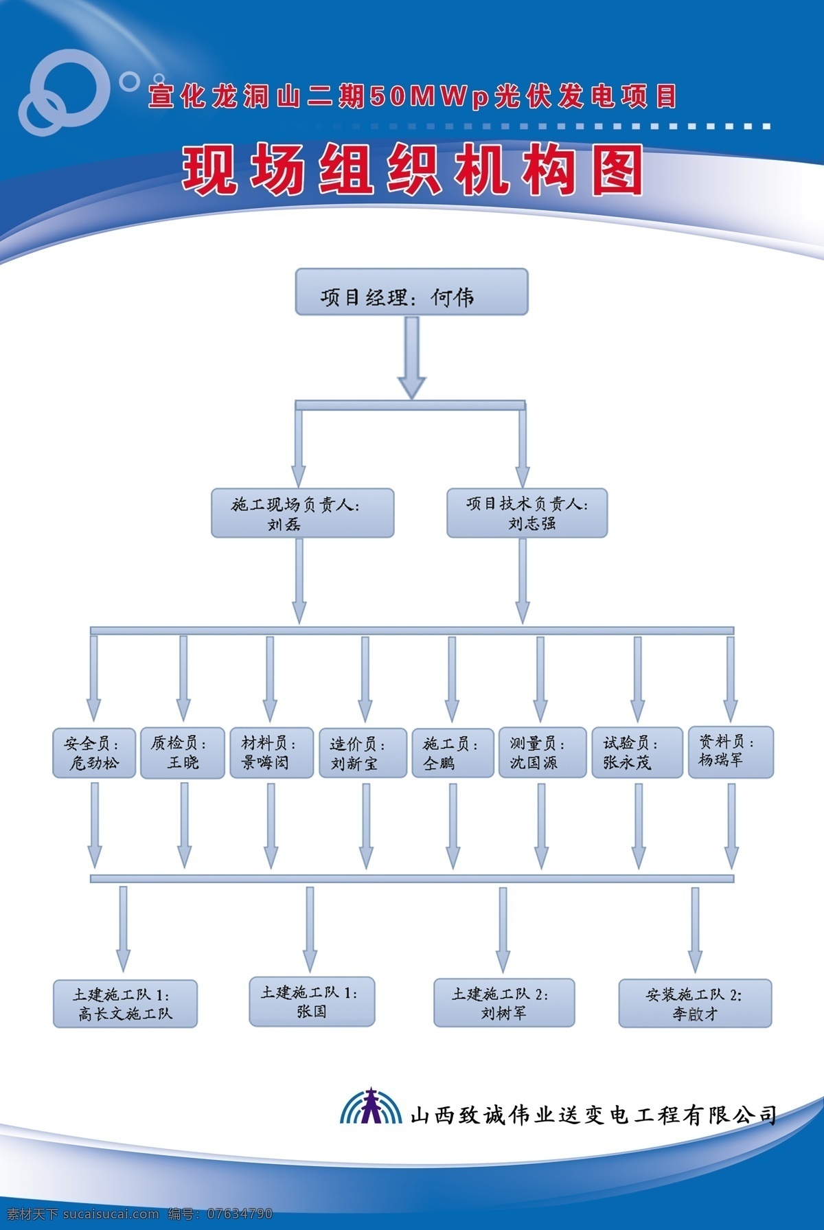 现场 组织机构 图 现场组织机构 组织机构表 展板 模板 蓝色展板 分层
