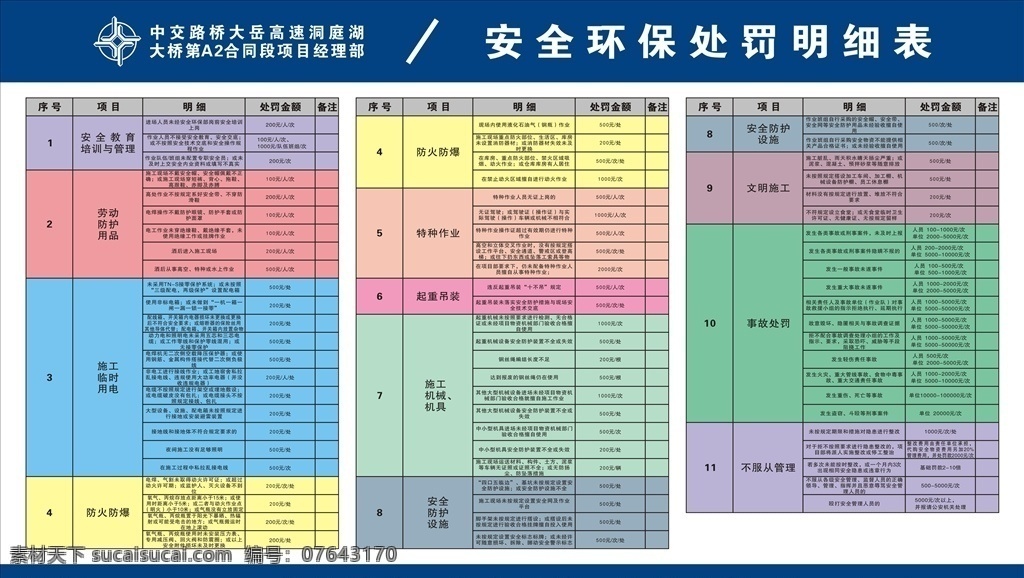 安全环保 制度 处罚制度 明细处罚表 罚款 表格 中交 中交logo 工地 安全 招贴设计