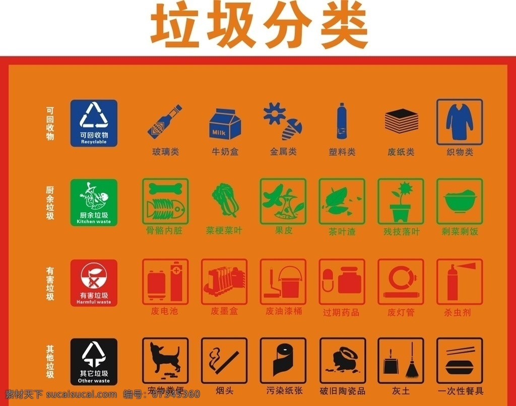 垃圾分类标志 垃圾分类 垃圾素材 素材垃圾文件 社区垃圾分类 室外广告设计