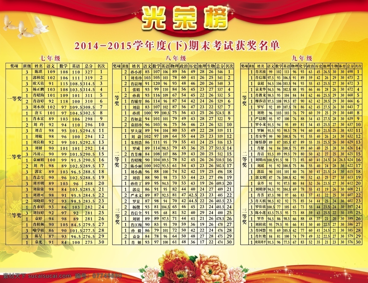 中学光荣榜 中学 光荣榜 荣誉榜 考试成绩榜 成绩