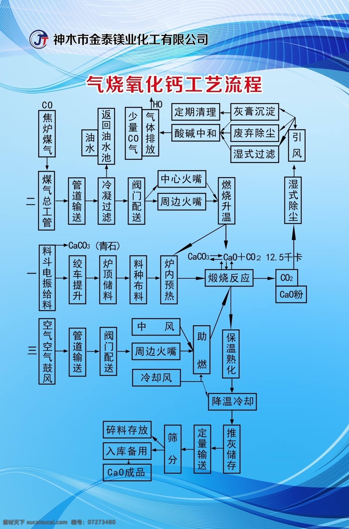 气烧氧化 工艺流程 蓝色 制度背景 企业 分层