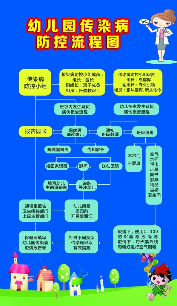 幼儿园传染病 幼儿园防疫 防疫宣传 教育宣传 传染病防控 防控流程图 校园防疫 老师防疫 教师防疫 学校 学生 新冠肺炎 新型冠状病毒 学校预防肺炎 学校疫情防控 校园疫情防控 返校复课 复课 肺炎 病毒 疫情防控指南 学校防控 校园防控 防疫指南 防控措施 传染病 活动海报